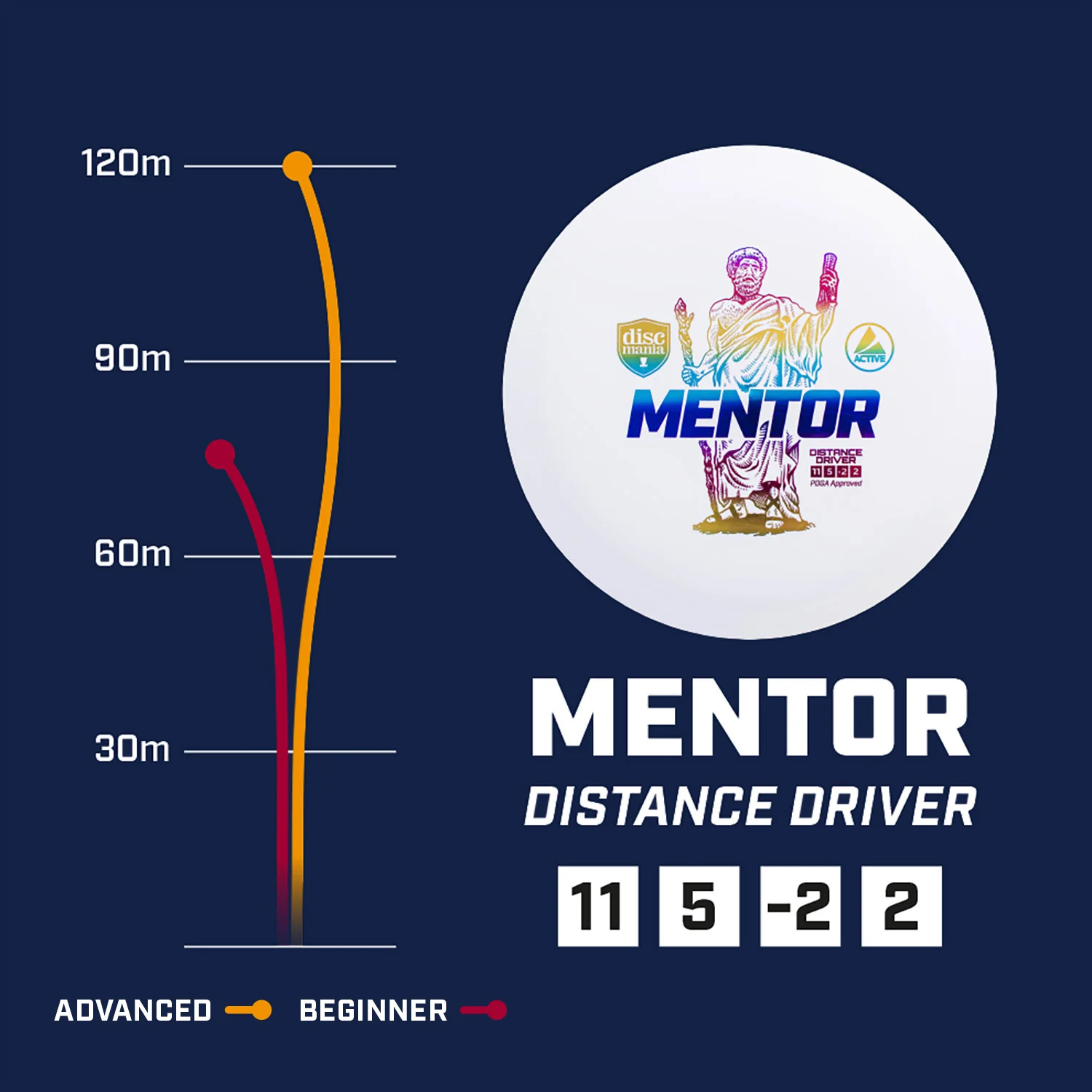 Active Base Mentor - Image 4