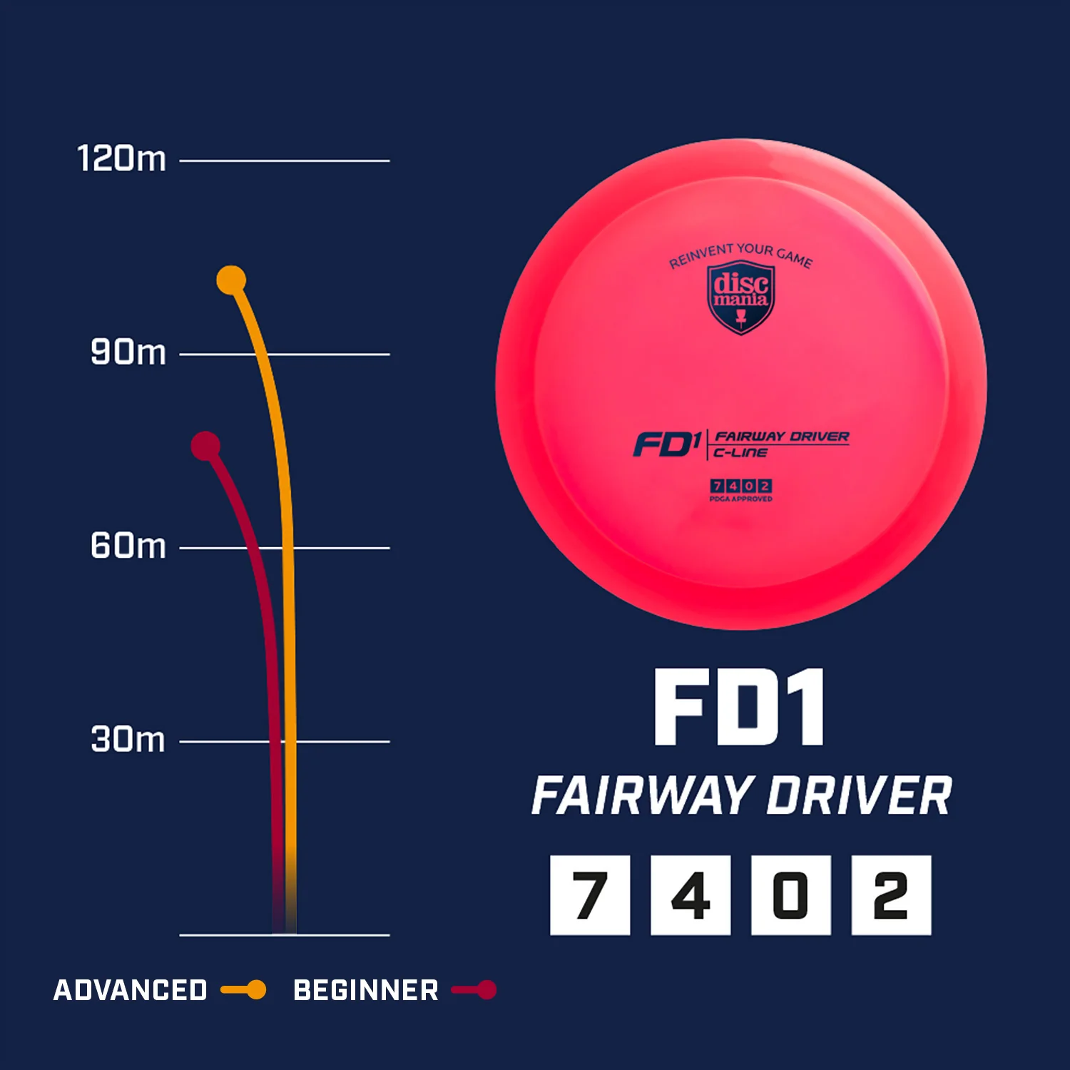 C-line FD1 - Image 7