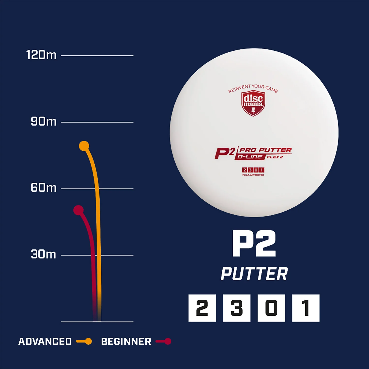 Flex 2 D-line P2 - Image 9