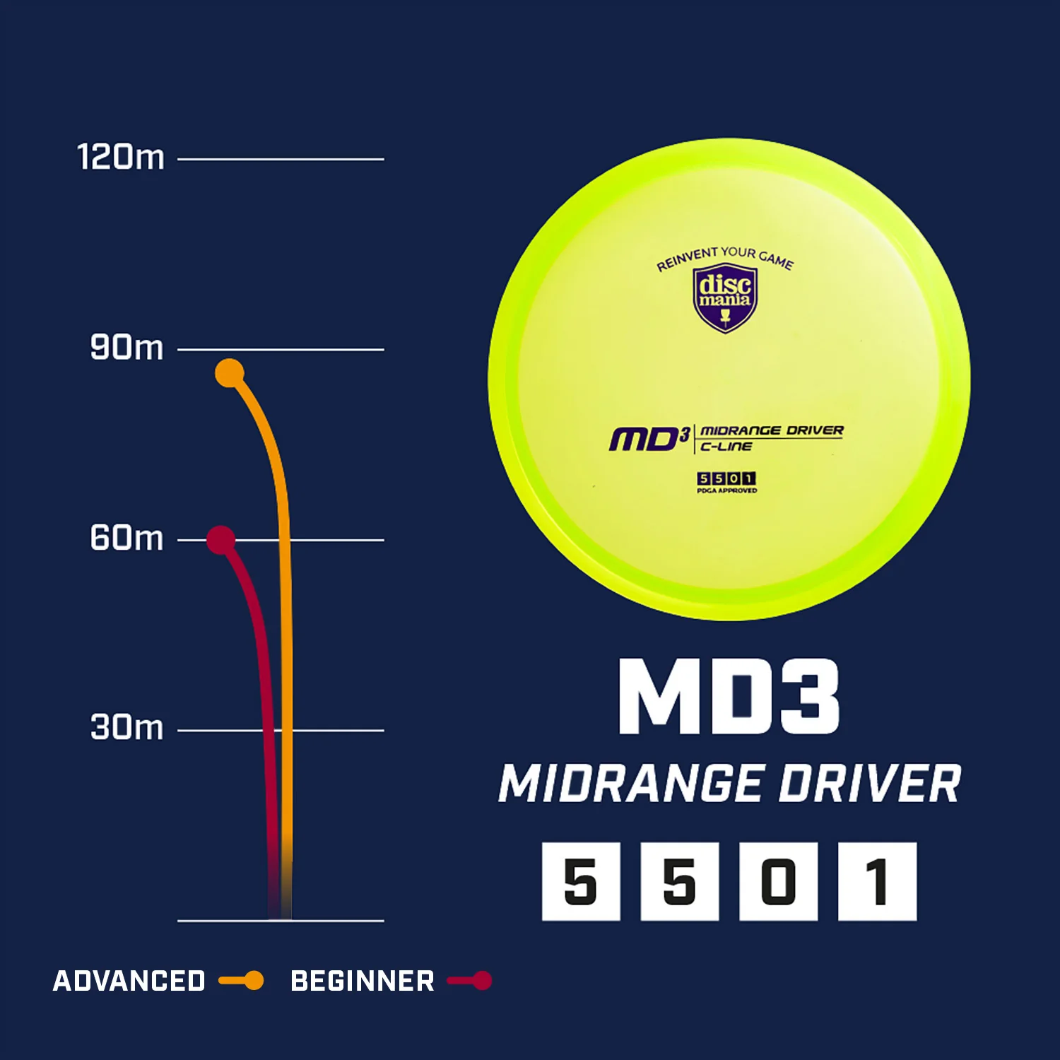 S-line MD3 - Image 10
